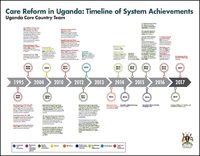 timeline-uganda.JPG