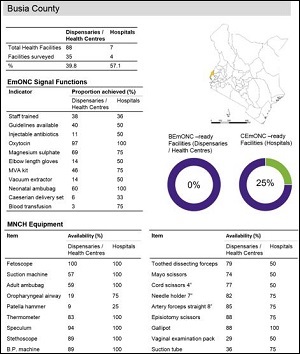 A sample county EmONC 2014 profile