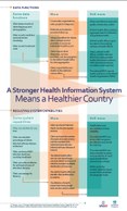 A Stronger Health Information System Means a Healthier Country