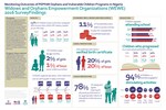 Monitoring Outcomes of PEPFAR Orphans and Vulnerable Children Programs in Nigeria: Widows and Orphans Empowerment Organizations (WEWE) 2016 Survey Findings