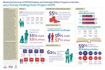 Monitoring Outcomes of PEPFAR Orphans and Vulnerable Children Programs in Namibia: 2017 Survey Findings from Project HOPE
