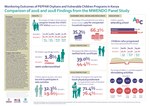 Monitoring Outcomes of PEPFAR Orphans and Vulnerable Children Programs in Kenya: Comparison of 2016 and 2018 Findings from the MWENDO Panel Study