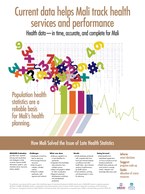 Statistical Yearbooks--Current data helps Mali track health services and performance
