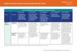 Health Information Systems Interoperability Maturity Toolkit: Model